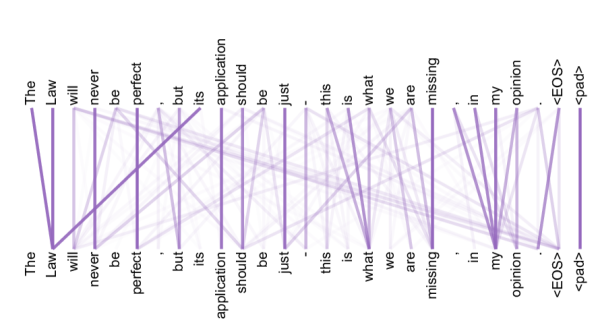 Anaphora resolution head 1