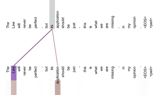 Anaphora resolution head 2