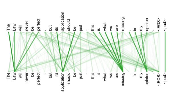 Sentence structure attention 1