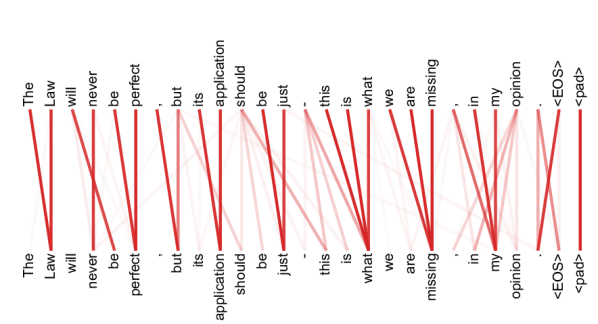 Sentence structure attention 2