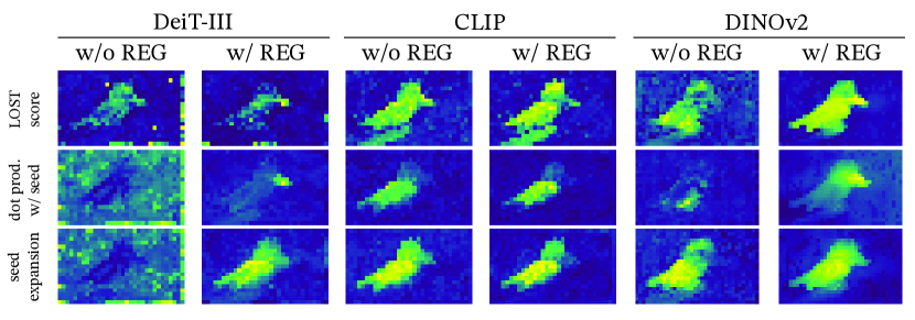 Vision Transformers Need Registers