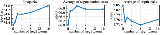 Performance vs number of registers
